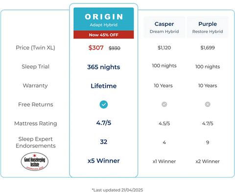 Get more, pay less, sleep better Table Image