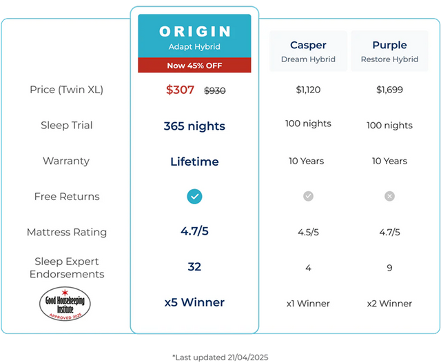 Origin Adapt™ Hybrid Mattress - Origin Mattress – Origin Mattress US