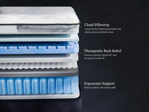 Origin LumbarCloud™ Mattress